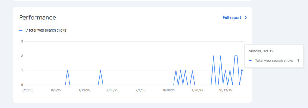 19th October 2025 being the last time data was updated