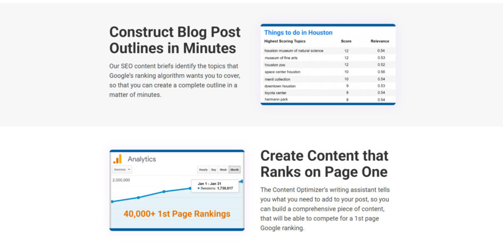 RankIQ Features RankIQ Features