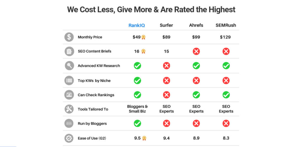 RankIQ Pricing RankIQ Pricing