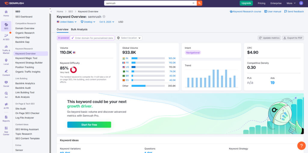 Semrush keyword research tool
