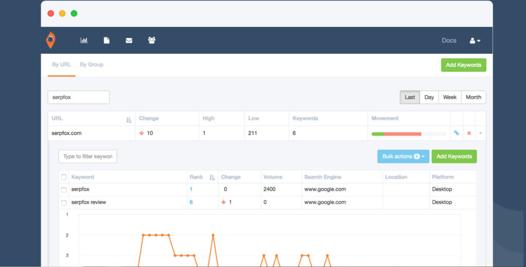 Serpfox dashboard