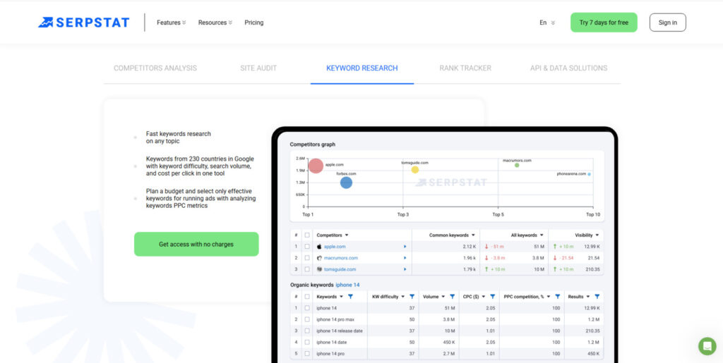 Serpstat Keyword Research