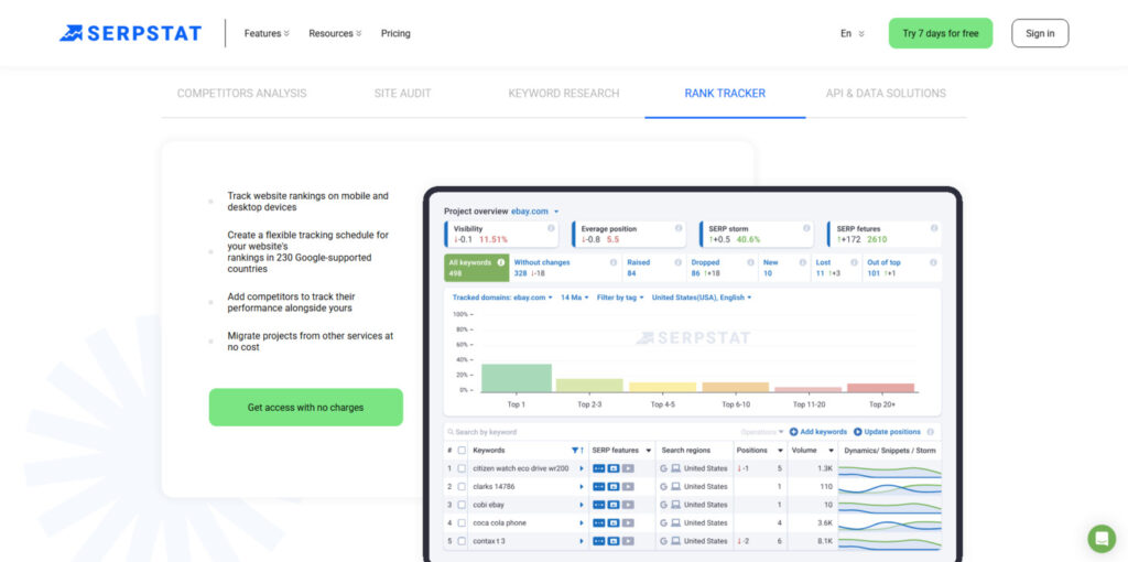 Serpstat Rank Tracker