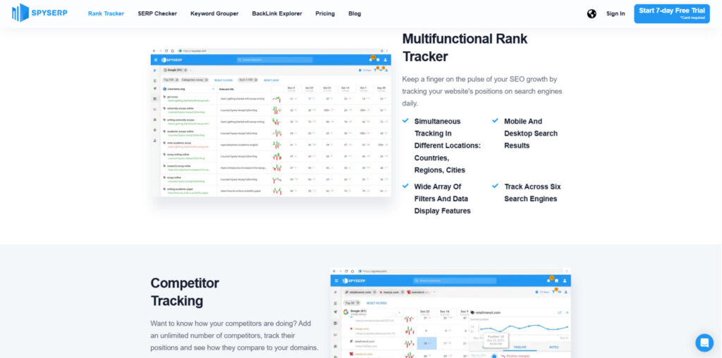 Spyserp rank tracking features