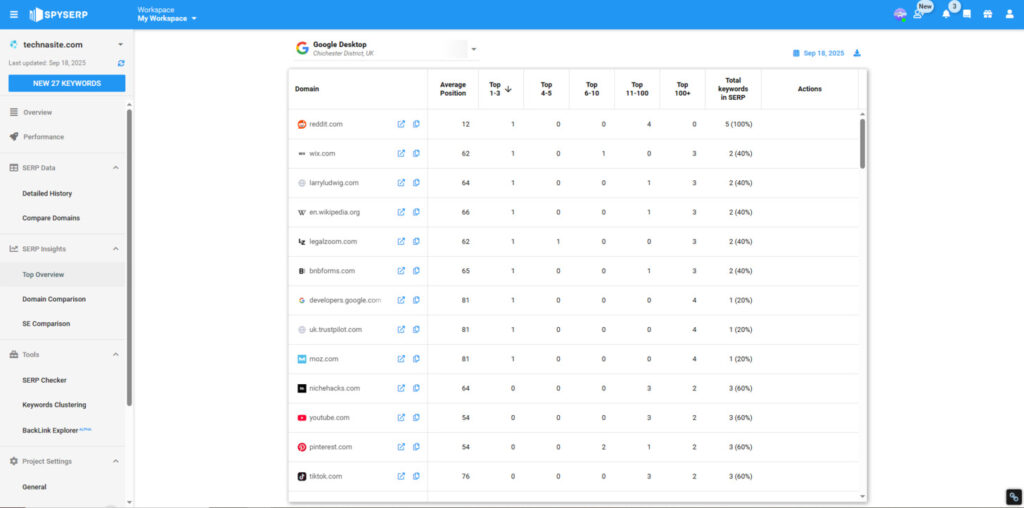 Spyserp top overview