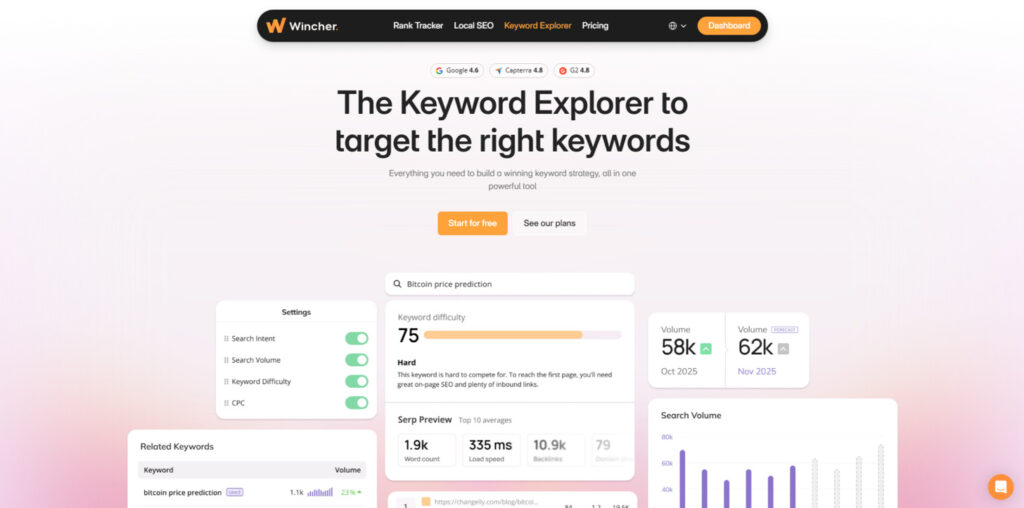 Wincher Keyword Explorer Wincher Keyword Explorer