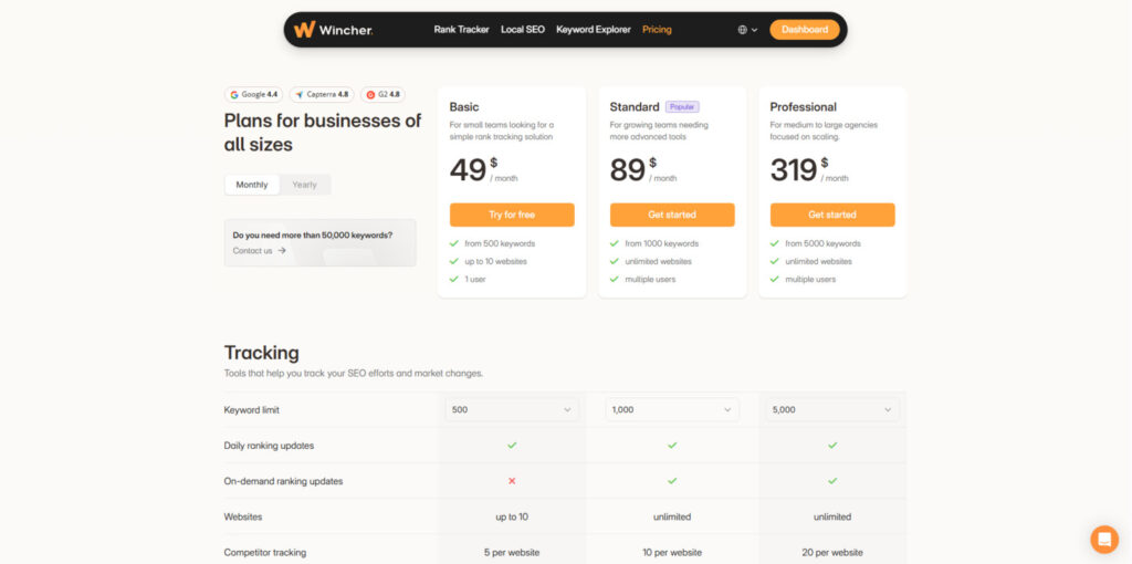 Wincher Pricing Wincher Pricing