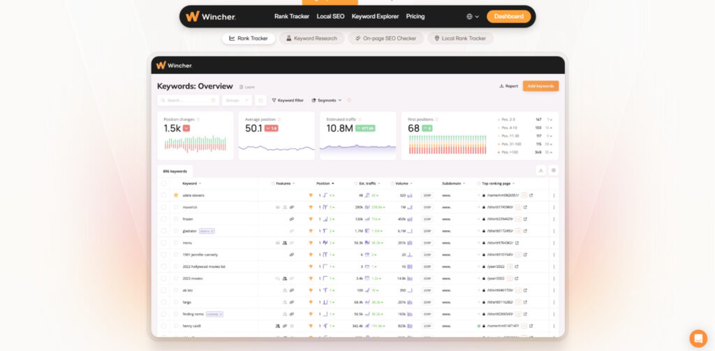 Wincher Rank Tracker
