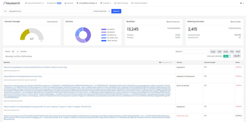 Keysearch Backlink Checker