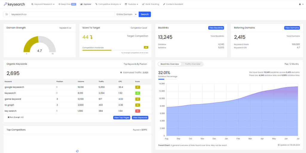 Keysearch Competition Dashboard