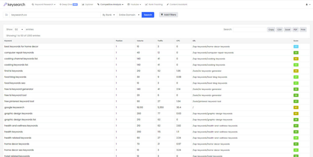 Keysearch Competitor Analysis