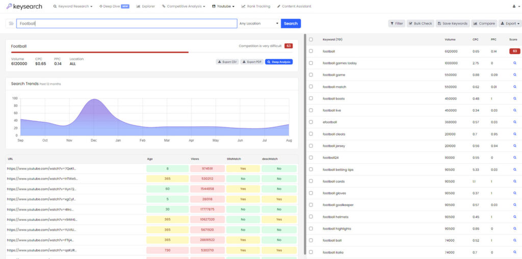 Keysearch Keyword Search
