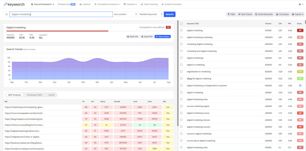 Keysearch Research Tool